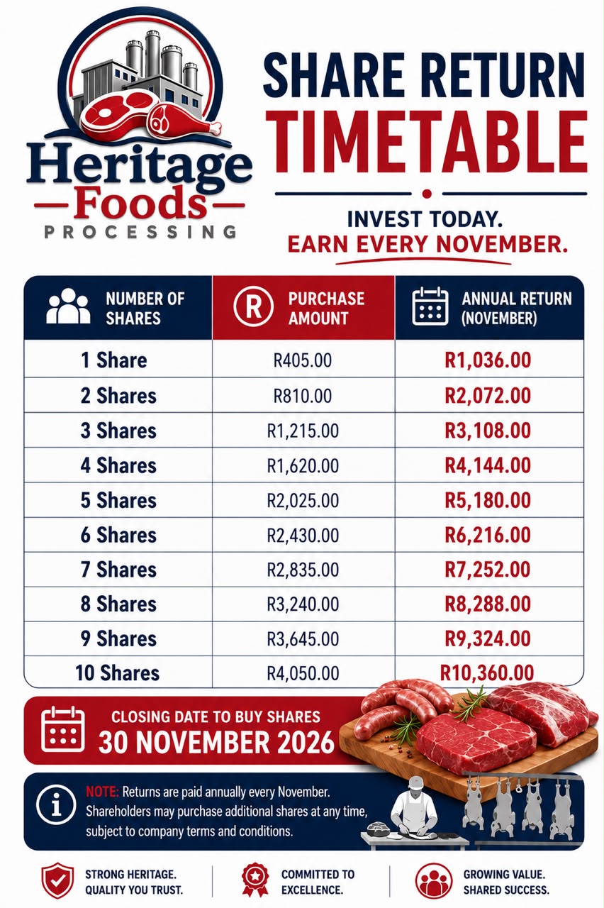Heritage Foods Processing share return timetable